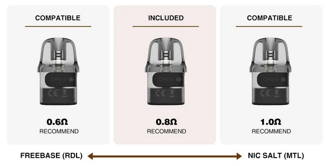 Lost Vape Ursa Nano S2